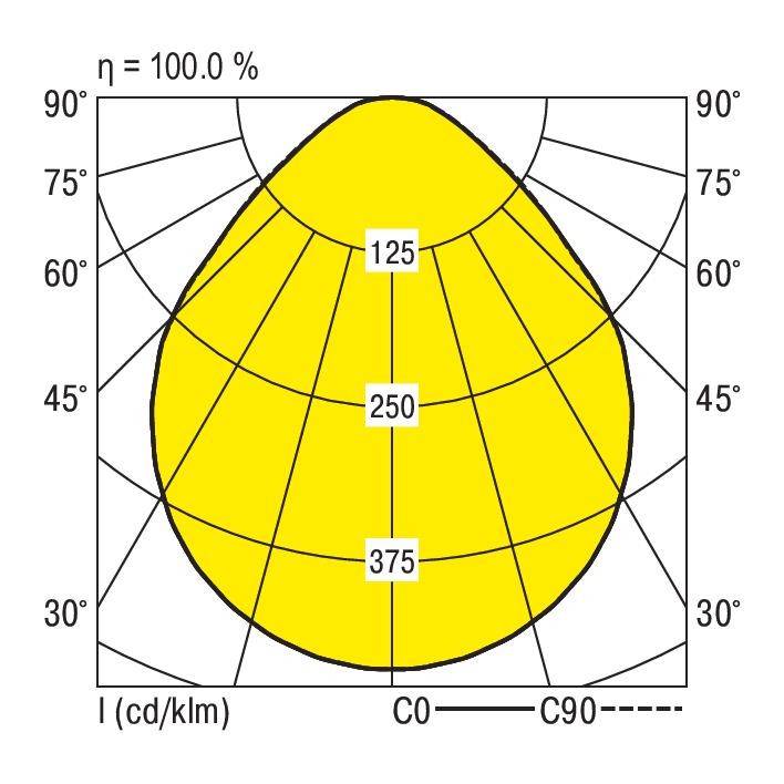 Rozkład zorzy polarnej: Diagram siatkowy przedstawia intensywność (cd/klm) pod różnymi kątami (90° do 0°). Wartość maksymalna 375 cd/klm.