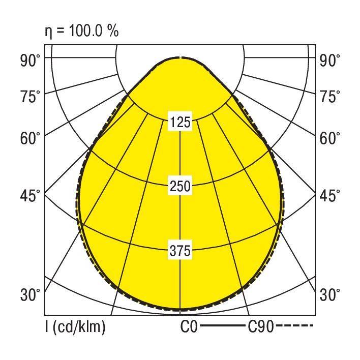 Diagram wzoru oświetlenia: Żółty, kroplowaty wzór pokazuje wartości 125, 250 i 375 cd/klm. Osie oznaczone od 30° do 90°.