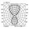 Diagram polarny: Krzywa rozkładu światła przedstawia dwa główne obszary promieniowania, górny szerszy niż dolny, z oznaczeniami kątów od 60° do 135°.