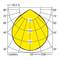Diagram przedstawia rozkład światła za pomocą linii izoluminacji z zakresu 30° do 90°. Wartości 125, 250, 375 cd/klm ilustrują intensywność w żółtej płaszczyźnie.
