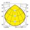 Rozkład światła: Diagram intensywności światła w kandelach na kilolumen (cd/klm) dla kątów od 0° do 90°, wskazujący maksymalną intensywność przy 375.