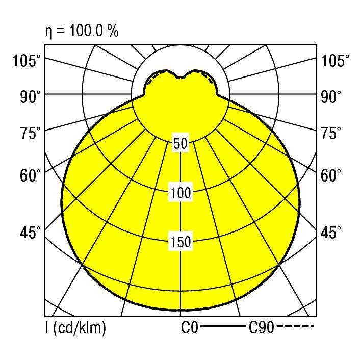 Polowy diagram rozkładu światła lampy: 100% wydajności, symetryczna żółta płaszczyzna, osie od 0° do 105°, natężenia 50, 100, 150 cd/klm.
