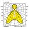 Krzywa rozkładu natężenia światła reflektora: Diagram polarny przedstawia intensywność światła. Maksymalnie 300 cd/klm przy 0 stopniach. Efektywność 87,2%.