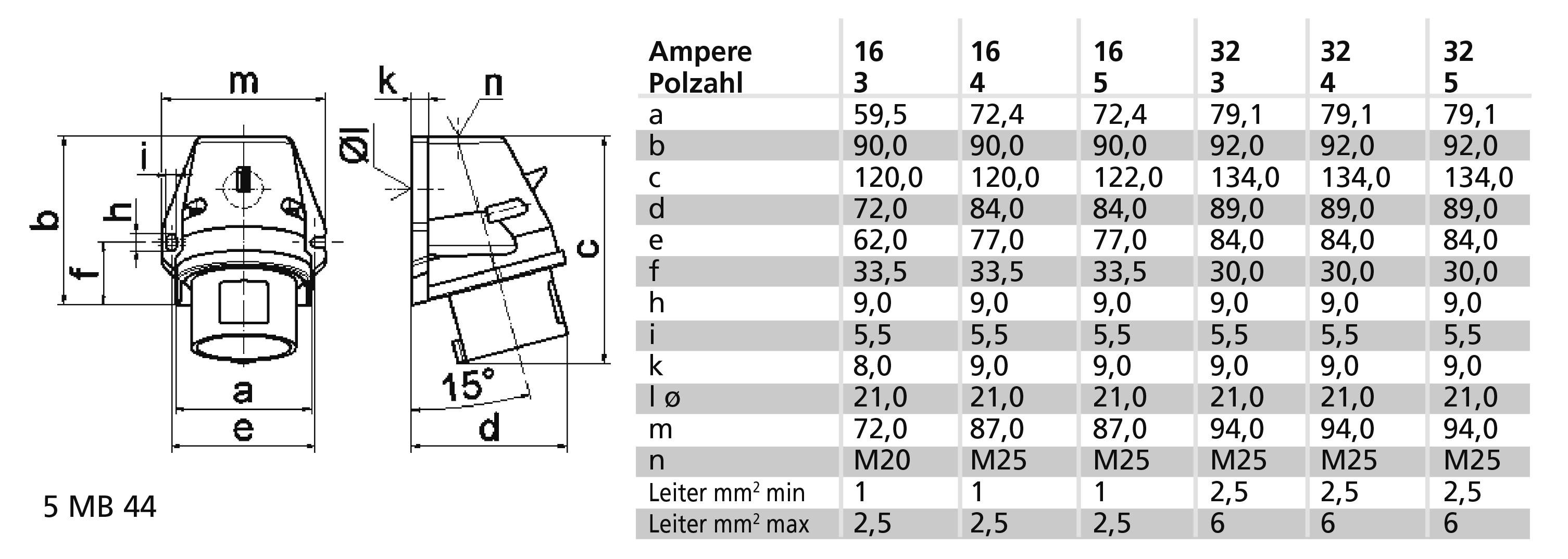 Rysunek techniczny złącza elektrycznego z wymiarami a-m oraz tabelą przedstawiającą parametry natężenia prądu, liczby styków i wymiarów w milimetrach.