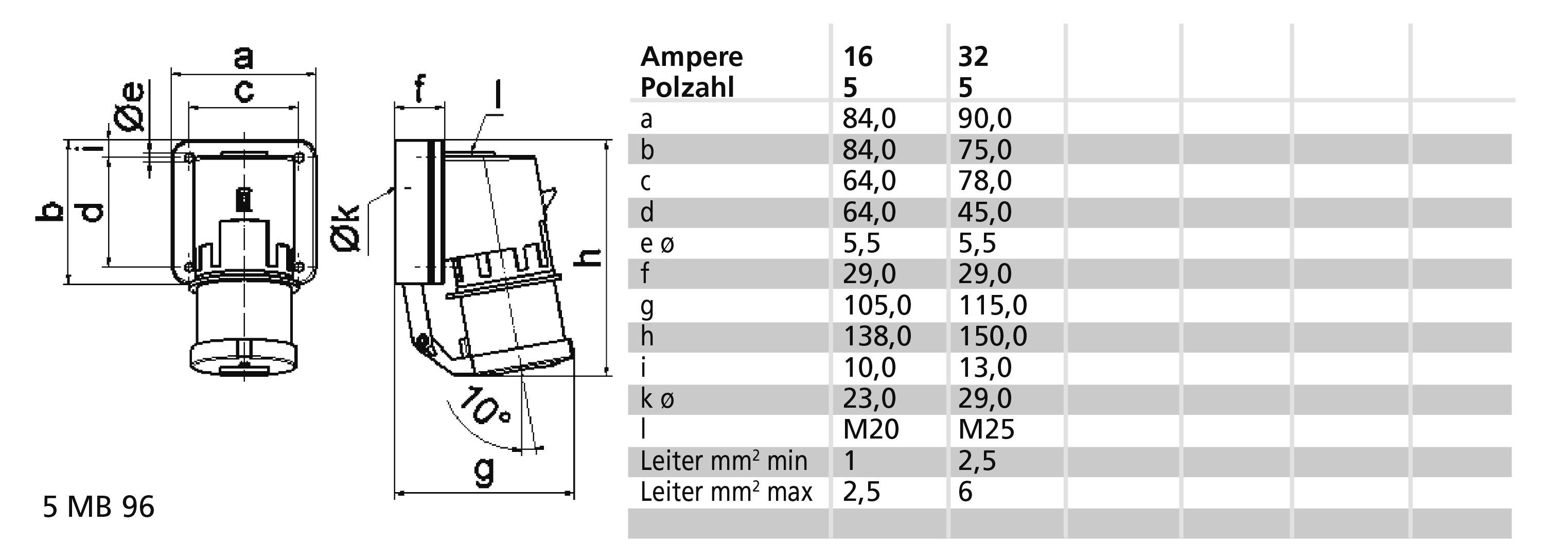 Rysunek techniczny wtyczki z wymiarami i tabelą; opcje amperażu i liczby biegunów to 16/32 i 5. Wymiary podane w mm.