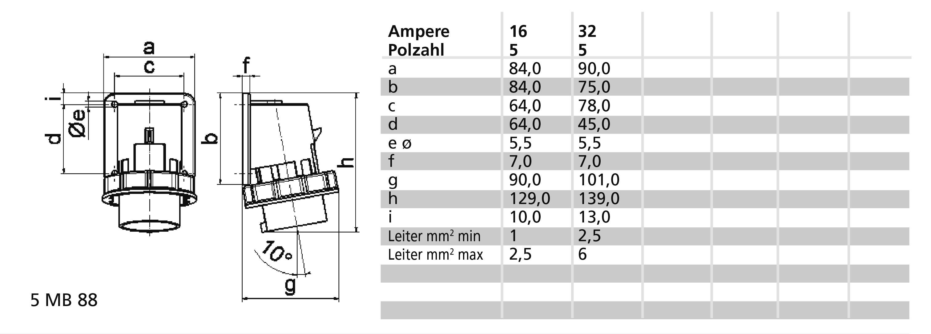 Rysunek techniczny wtyczki z wymiarami w mm. Tabela przedstawia wartości dla amperażu (16, 32) oraz odpowiadającą im liczbę biegunów (5).