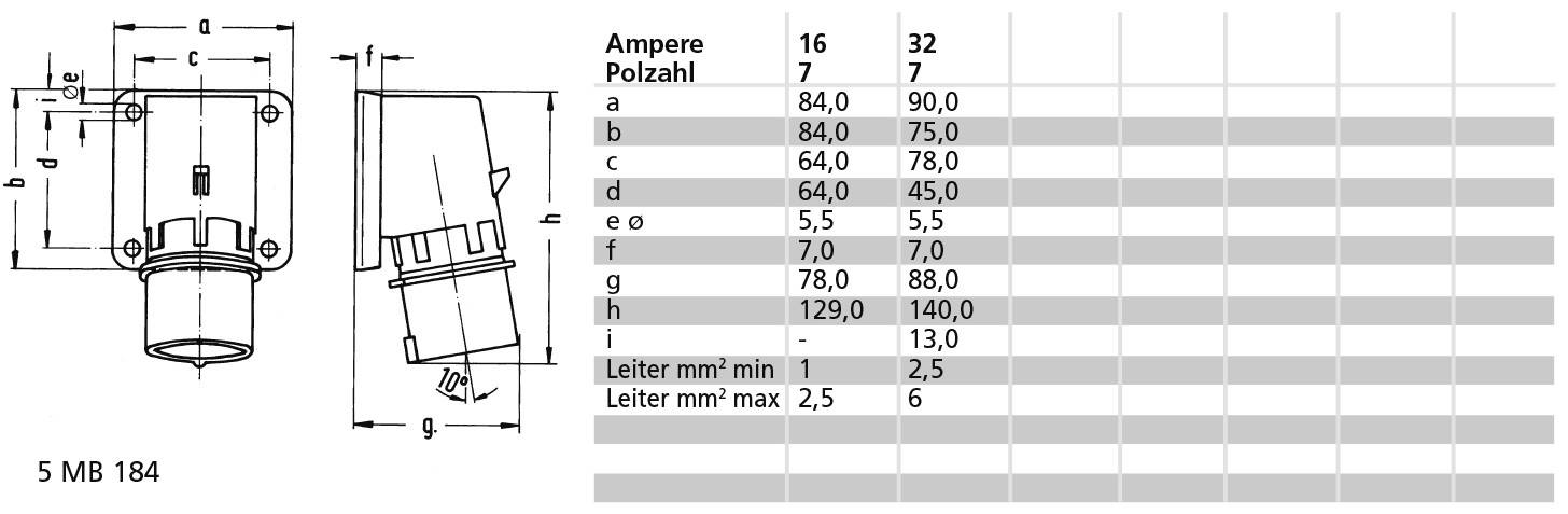 Rysunek techniczny wtyczki z wymiarami od a do h. Tabela przedstawia wartości natężenia prądu (16, 32), liczbę biegunów (7) oraz wartości przekrojów przewodów (mm²).
