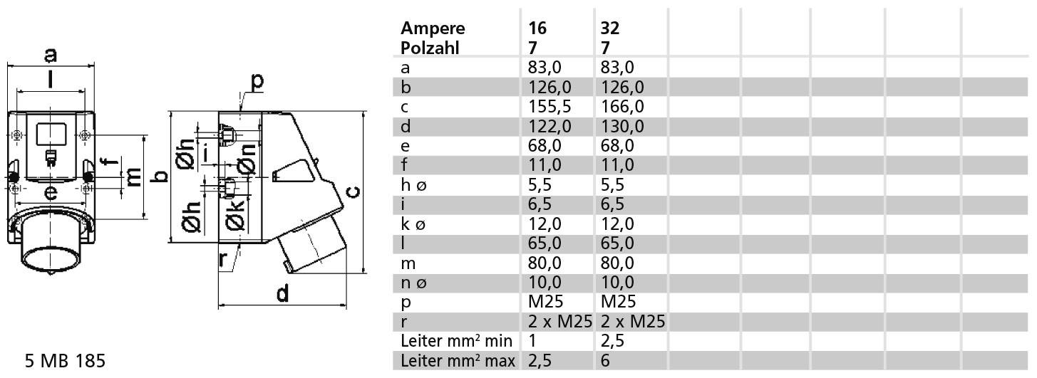 Rysunek techniczny wtyczki z wymiarami i tabelą specyfikacji dla 16 i 32 amperów, w tym liczba styków, wymiary i wartości przyłączeniowe.