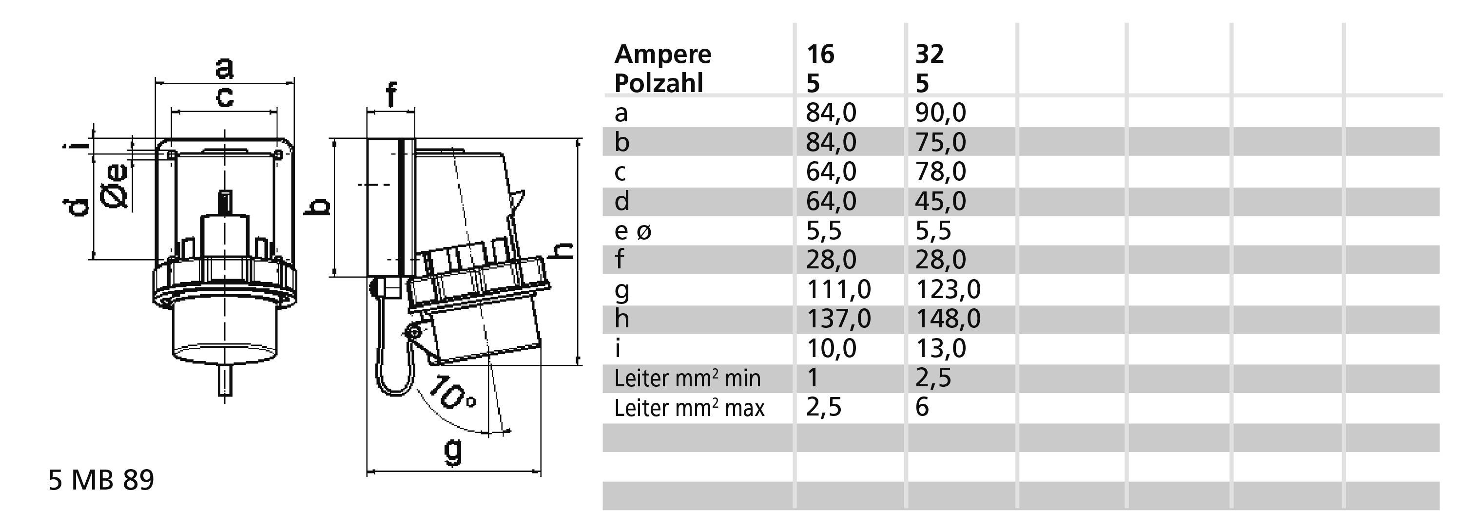 Rysunek techniczny wtyczki z wymiarami w milimetrach. Dane obejmują odstępy a-h oraz przekroje przewodów w mm² dla 16 i 32 amperów.