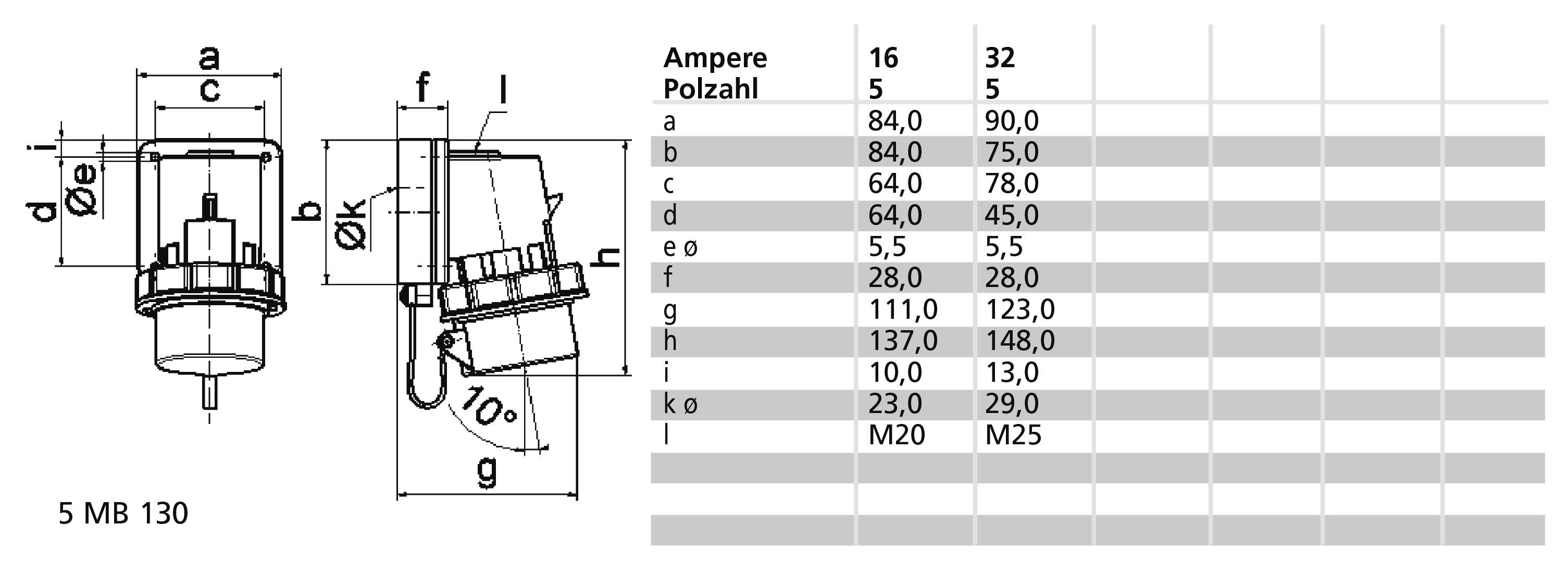 Rysunek techniczny wtyczki z wymiarami (a-k) w mm. Tabela przedstawia wymiary dla dwóch natężeń prądu: 16 i 32 amperów, z liczbą biegunów '5/5'.