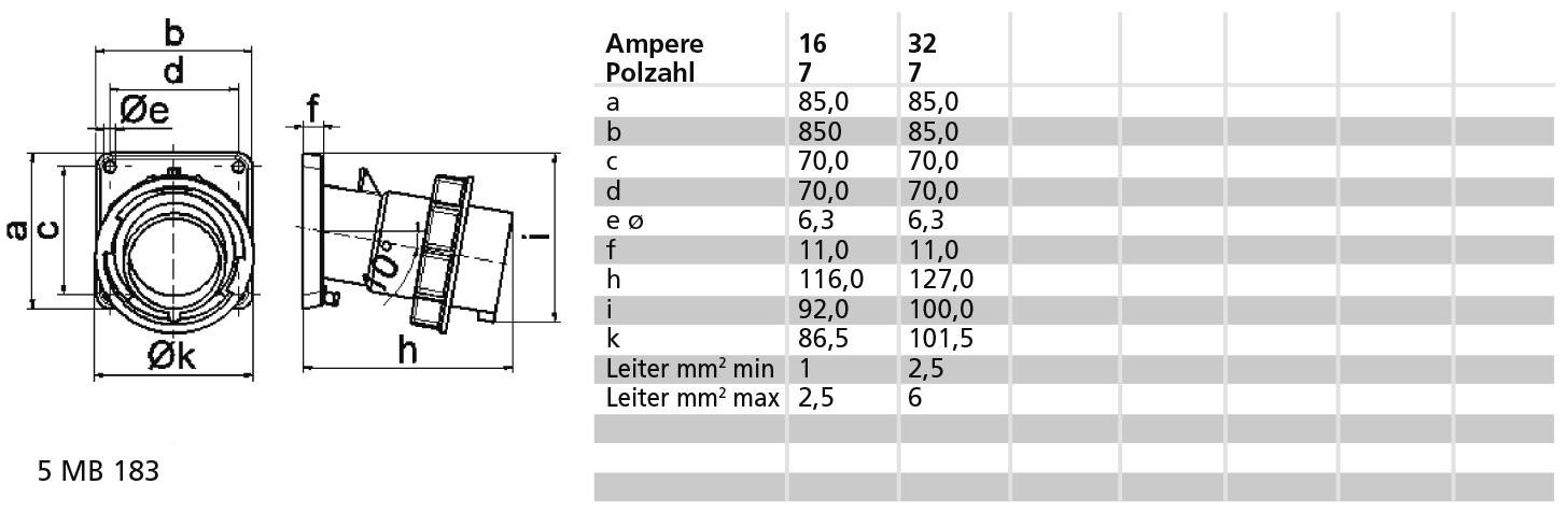 'Diagram złącza technicznego z tabelą wymiarów. Dane dla natężenia prądu 16 i 32: a do l. Minimalna granica przewodnika 1,5; maksymalna granica 2,5.'