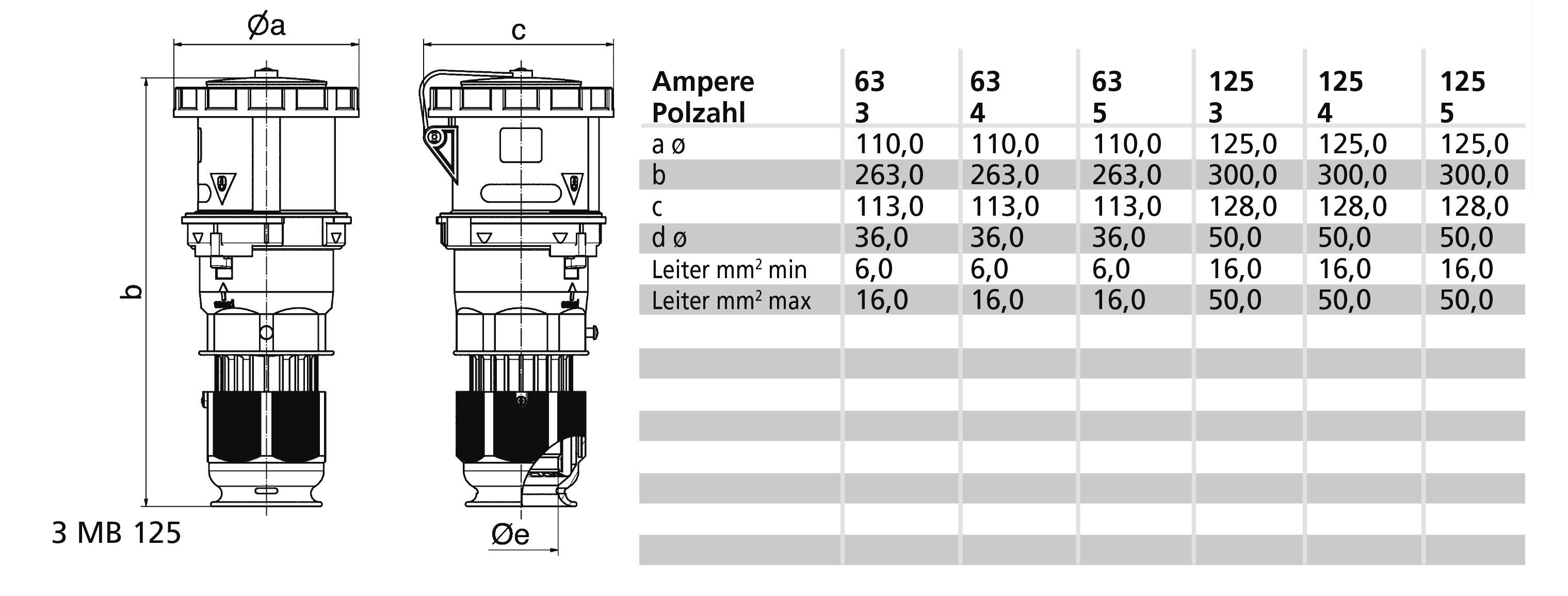 Rysunek techniczny pompy z wymiarami a, b, c, d, øa, øe oraz tabelą przedstawiającą wartości ampera, liczbę biegunów i przekrój przewodnika dla różnych modeli pomp.