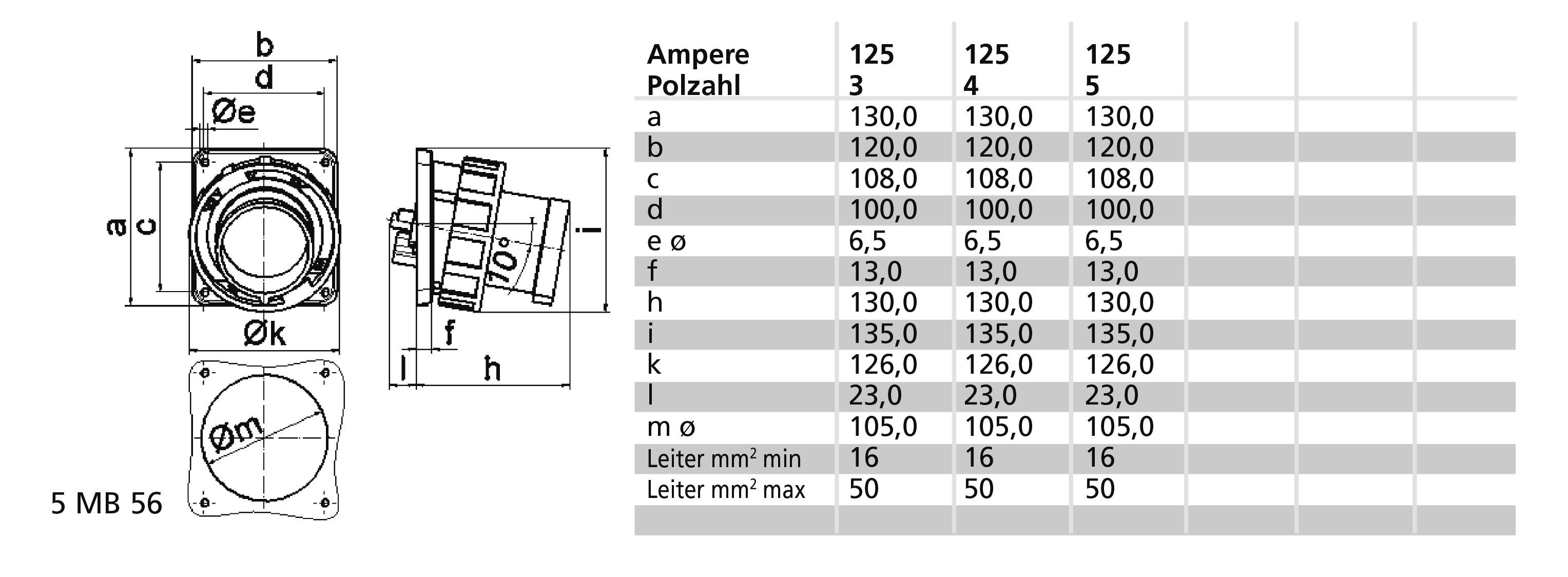 Diagram jednostki połączeniowej elektrycznego. Po lewej wymiary: a, b, c, d, e, Øf, Øk, f, h. Po prawej tabela z amperami, liczbą biegunów i wymiarami.