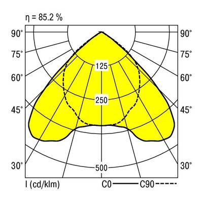 Diagram biegunowy oprawy oświetleniowej z żółtym obszarem, przedstawiający rozkład światła: izolinią 125, 250, 500 cd/klm. Efektywność: η = 85,2%.