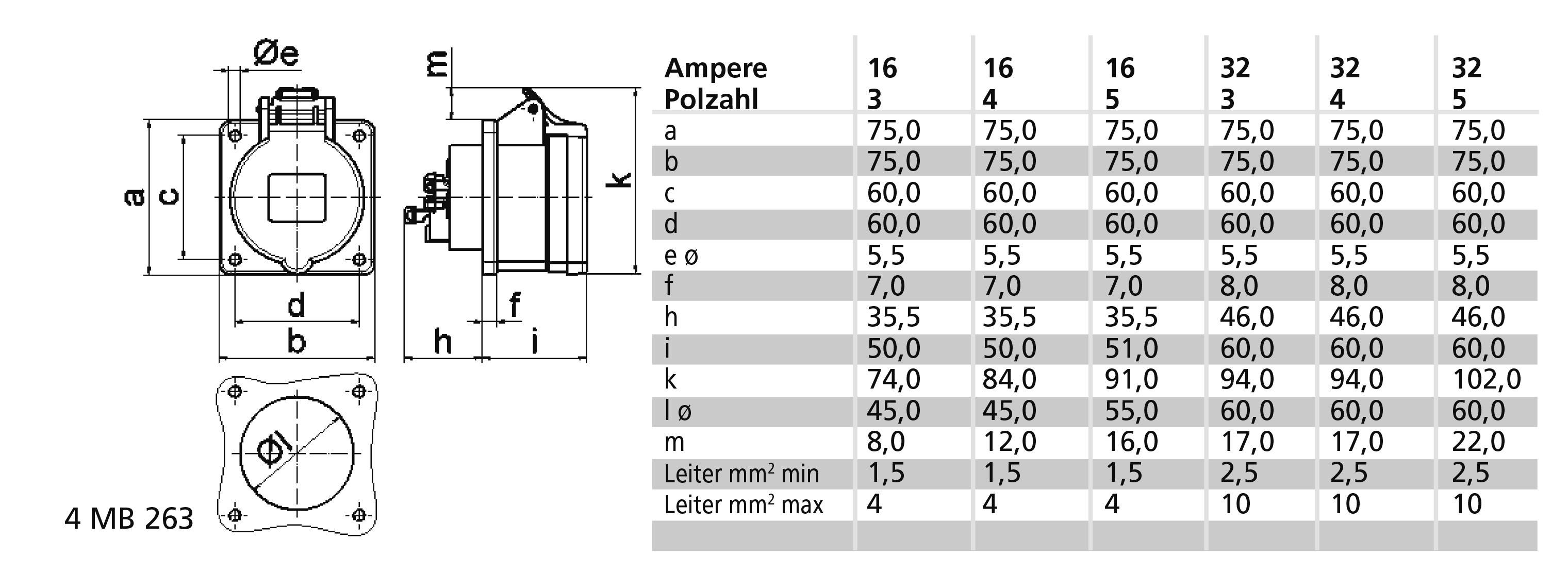 Rysunek techniczny wtyczki elektrycznej z wymiarami a-h. Tabela przedstawia dane dotyczące rozmiarów dla różnych wartości natężenia prądu (16, 32).