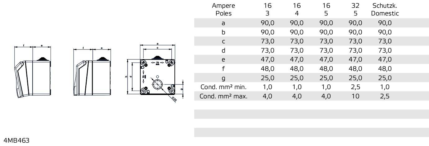 Diagram z rysunkami technicznymi i tabelą. Przedstawia jednostki pomiarowe dla amperów i liczby biegunów wyłącznika elektrycznego, w tym wymiary (a-g) oraz przekrój przewodu.