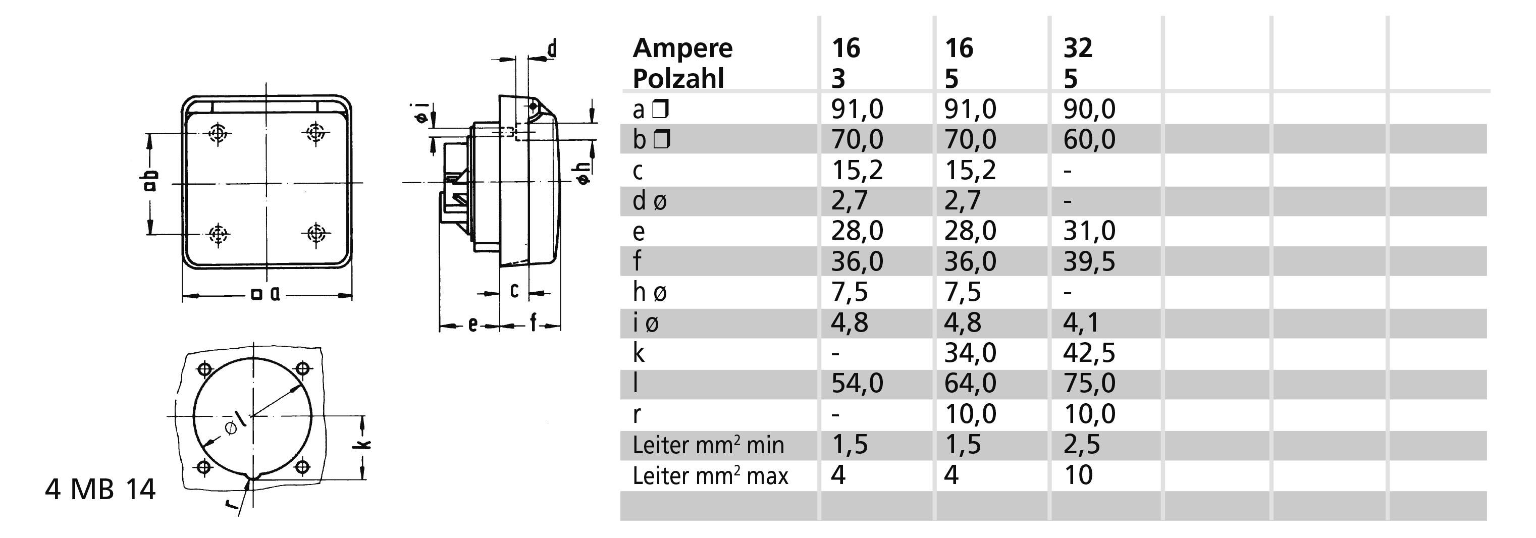 Rysunek techniczny elektrycznego przełącznika z tabelą. Tabela przedstawia wymiary w mm dla różnych wartości amperażu: 16, 16 oraz 32.