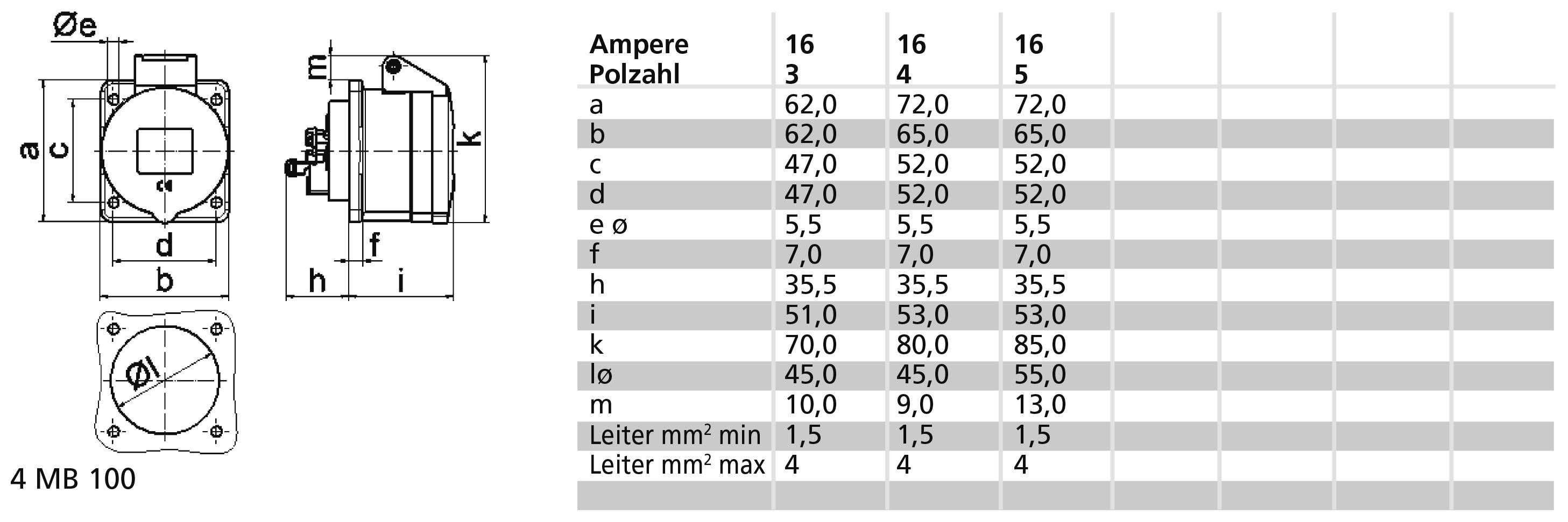 Rysunek techniczny wtyczki z tabelą. Tabela przedstawia wartości w amperach, liczbę biegunów (3, 16) oraz wymiary (od a do lo) w mm. Wymiary a–lo: 62–40 mm. Przekrój przewodu min: 1,5 mm², maks: 4 mm².