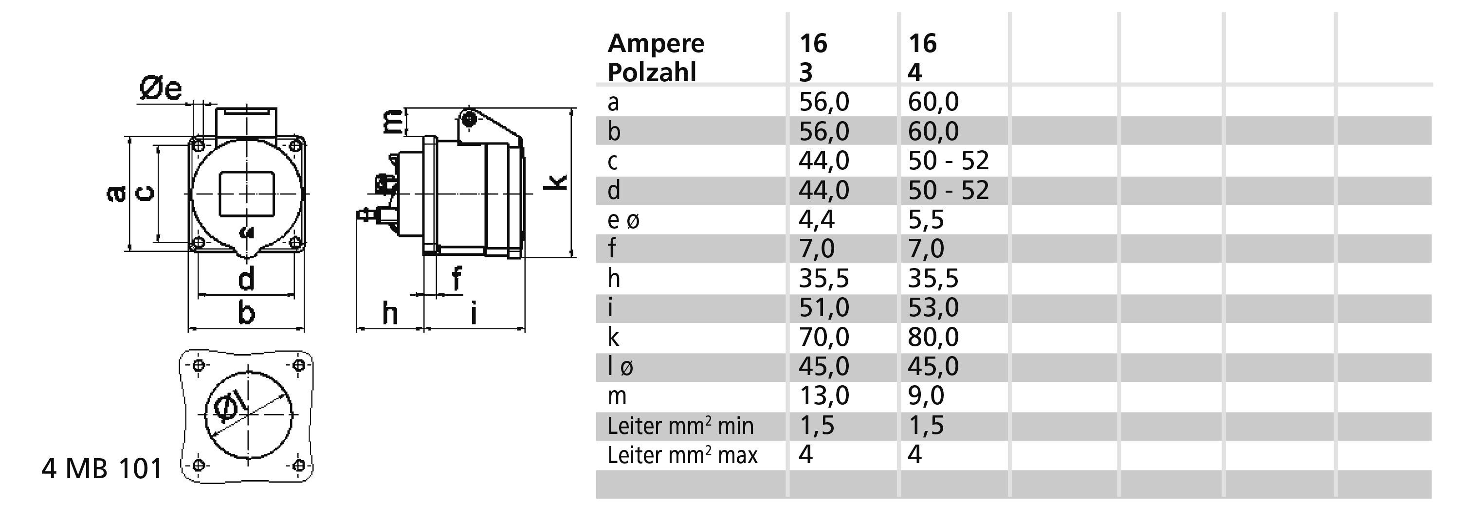 Rysunek techniczny i tabela elektrycznej wtyczki z informacjami o wymiarach i rozmiarach przewodów. Po lewej: widok z przodu i z boku. Po prawej: tabela z parametrami natężenia prądu, liczbą styków i wymiarami.