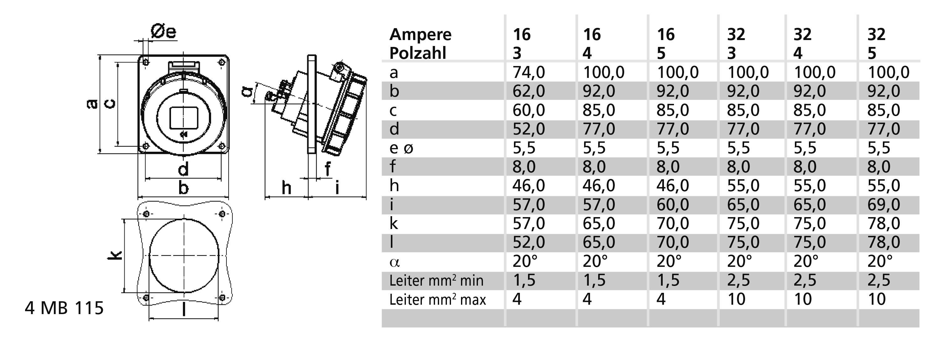 Rysunek techniczny z wymiarami wtyczki elektrycznej, z tabelą: Natężenie prądu (16-32) oraz liczba biegunów (3-5) dla oznaczeń od a do k.