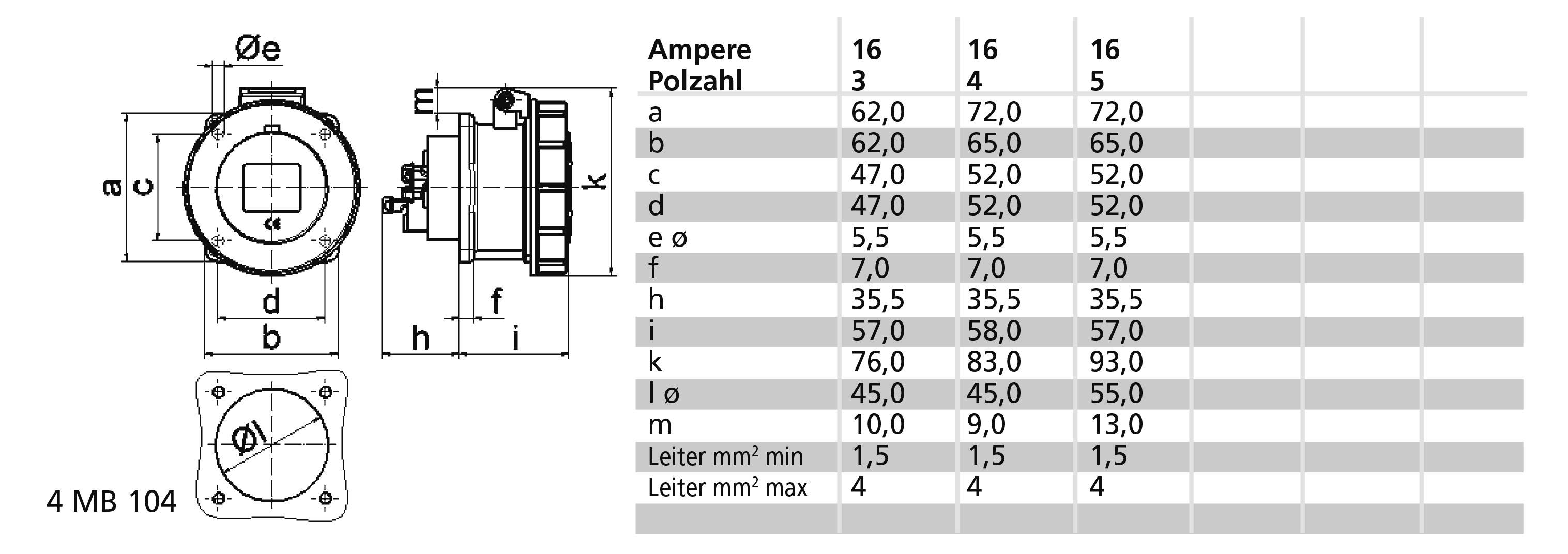 Rysunek techniczny elementu mechanicznego z wymiarami od a do o. Obok tabela z informacjami dotyczącymi natężenia prądu w amperach oraz przekroju przewodu w mm².