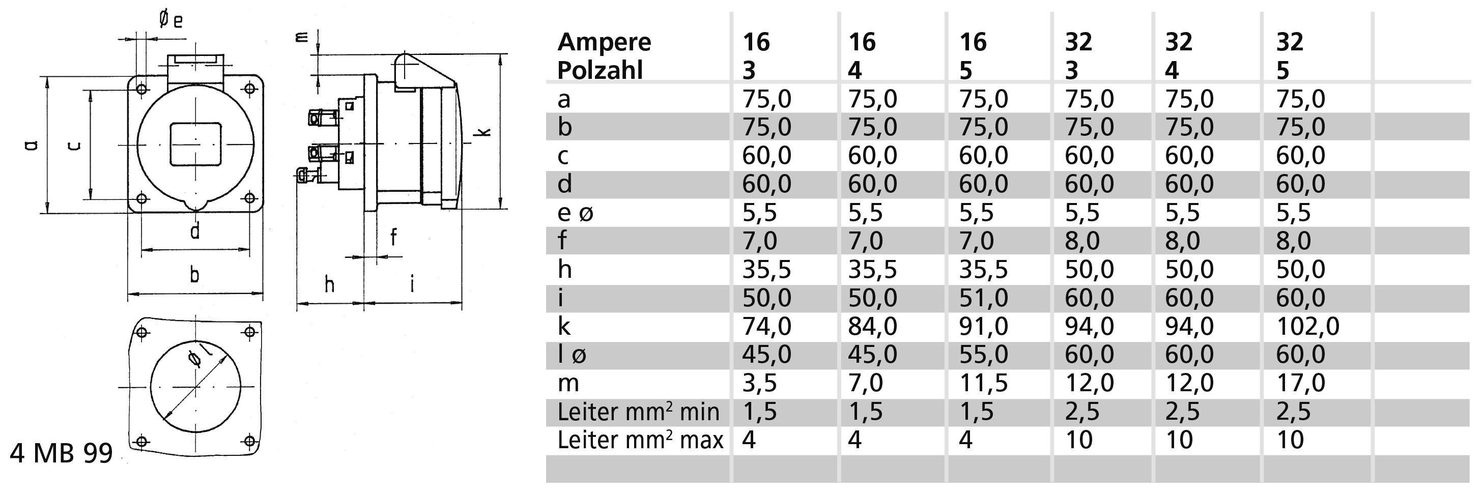 Rysunek techniczny złącza z wymiarami a–l w milimetrach. Tabela przedstawia wymiary dla wartości amperowych 16, 32 przy liczbie biegunów 3, 4, 5.