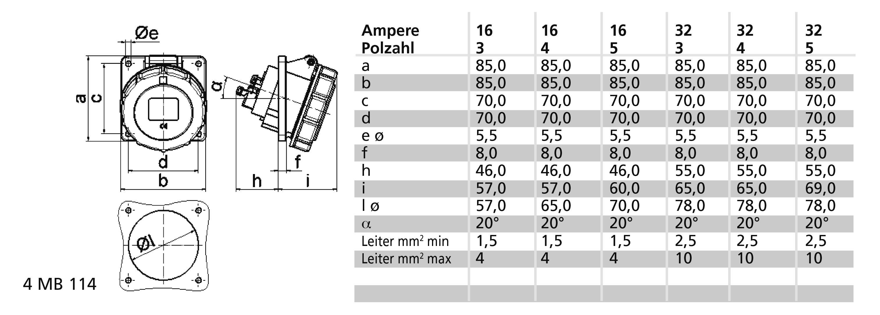 Rysunek techniczny i tabela złącza elektrycznego z wymiarami i specyfikacjami dla różnych natężeń prądu: 16, 32, 63. Tabela przedstawia wymiary a-j, kąt α oraz rozmiary przewodników.