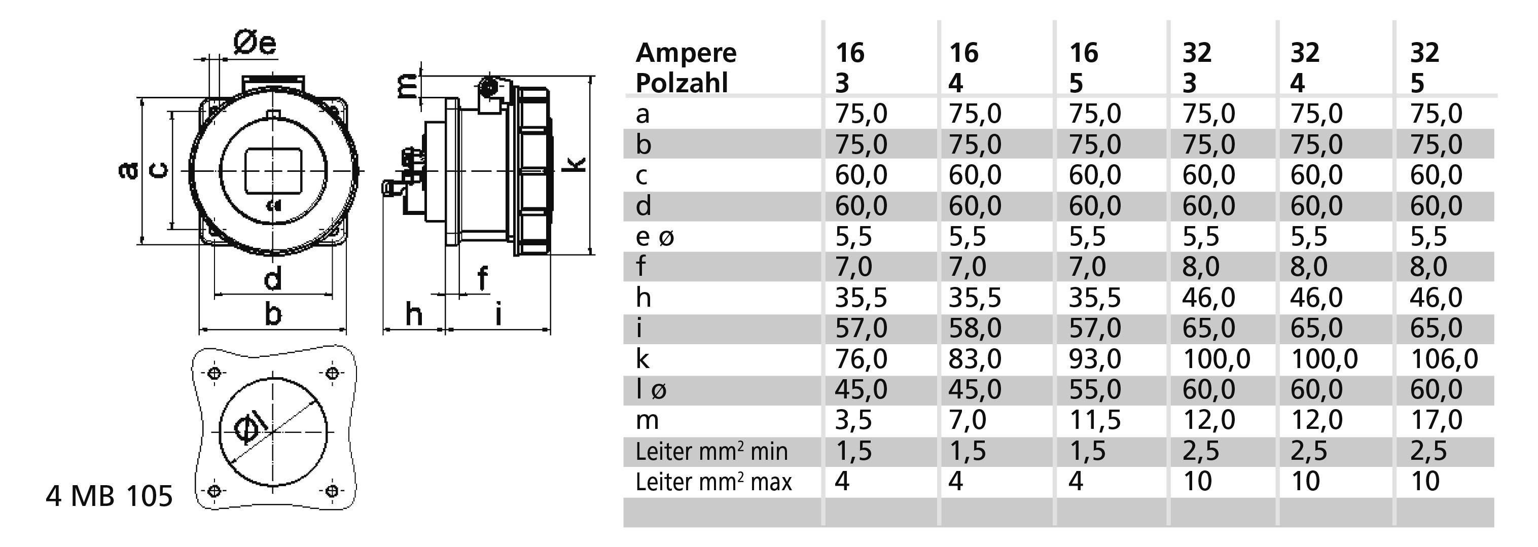 Techniczny rysunek elektrycznego złącza z wymiarami w milimetrach. Tabela przedstawia odpowiednie przekroje przewodów w amperach oraz liczbę styków.