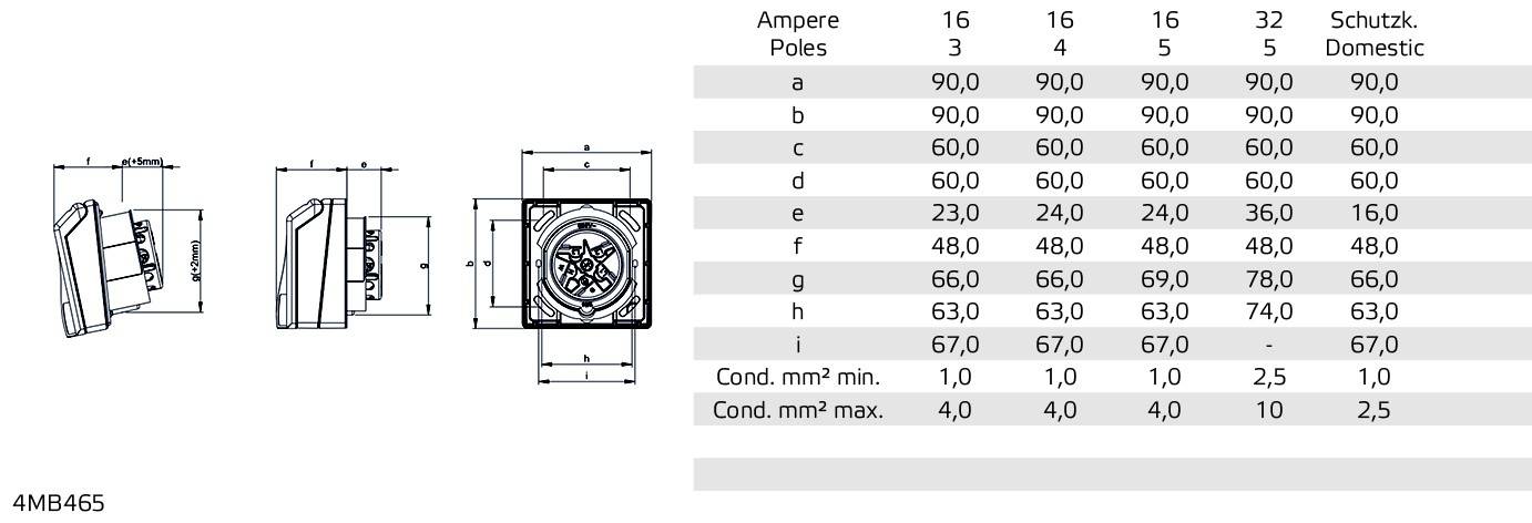 Rysunek techniczny i tabela gniazda elektrycznego z wymiarami, wartościami biegunów i amperażu. Po lewej stronie widok z boku, po prawej widok z góry.