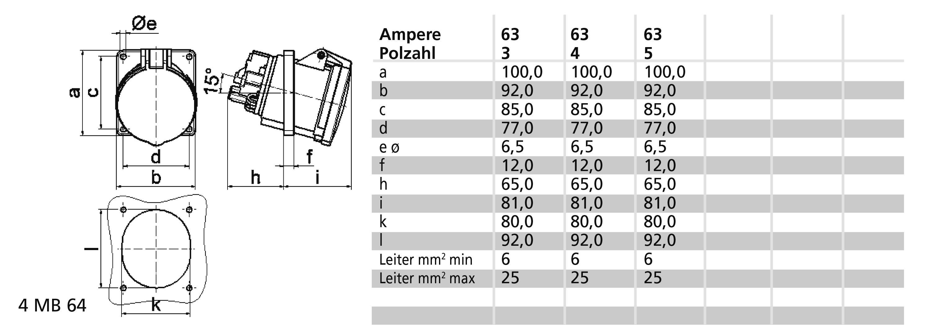 Rysunek techniczny złącza elektrycznego z wymiarami od a do k. Zawiera tabelę z wartościami amperowymi i maksymalnym przekrojem przewodu w mm².