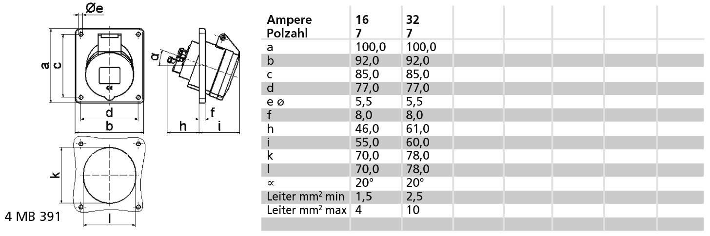 Rysunek techniczny przedstawia gniazdko z wymiarami i tolerancjami. Tabela porównuje wymiary dla 7-stykowych gniazdek o natężeniu 16 i 32 amperów.