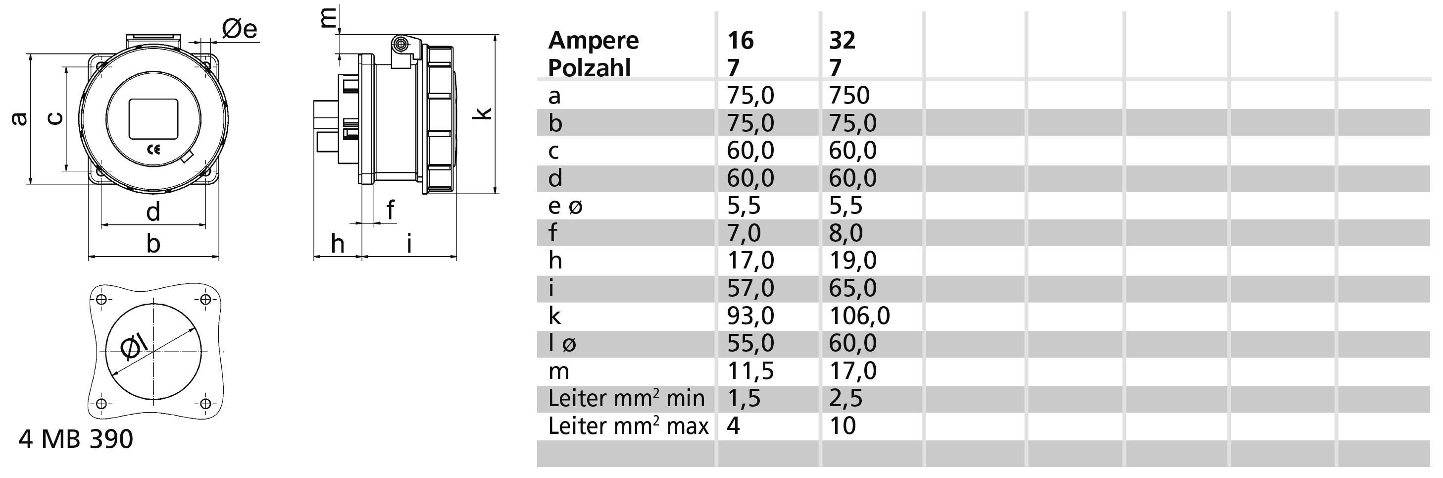 Rysunek techniczny wtyczki z tabelą. Tabela przedstawia wymiary dla różnych wersji wtyczek o natężeniu 16 i 32 amperów.