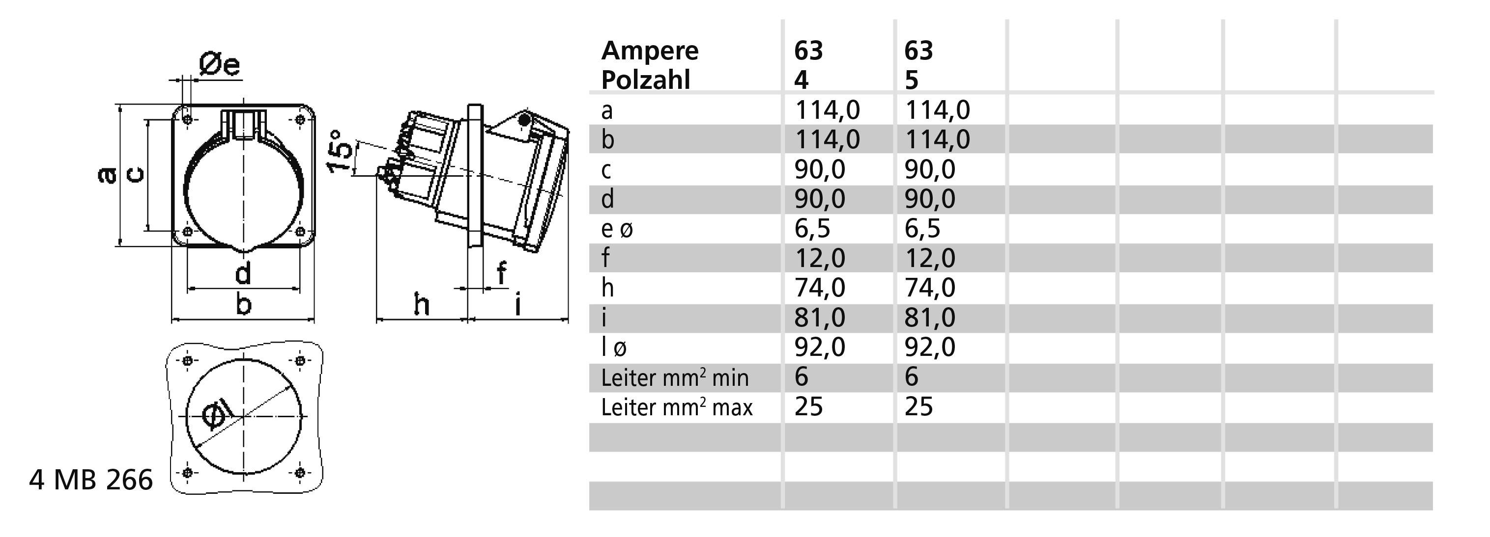 Rysunek techniczny i tabela złącza elektrycznego. Podane są wymiary i wartości dla amperażu (63, 4, 5).