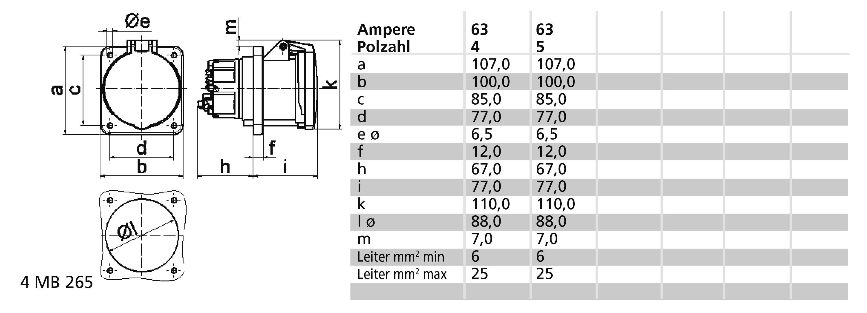 Rysunek złącza elektrycznego z oznaczeniami wymiarów od a do m. Tabela przedstawia jednostki natężenia prądu w amperach oraz liczbę styków, maksymalny przekrój przewodu w mm².