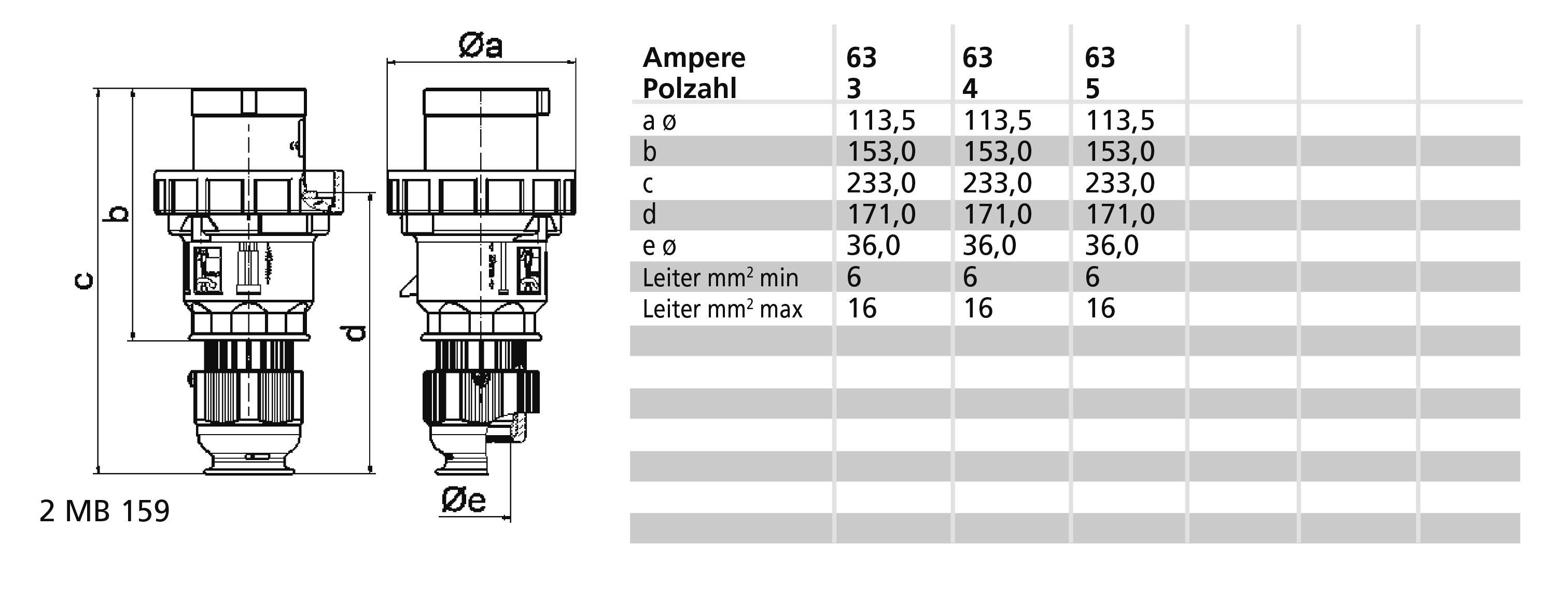 Rysunek techniczny wtyczki elektrycznej z tabelą. Kolumny: Ampery, Liczba biegunów; Wiersze: Wymiary i średnica przewodu w mm.
