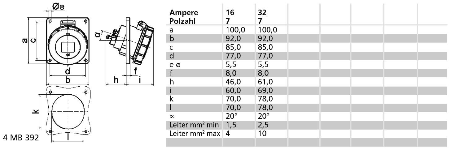 Rysunek techniczny przemysłowego złącza elektrycznego z wymiarowaniem i tabelą. Tabela przedstawia wartości prądu, liczbę styków oraz wymiary złącza.