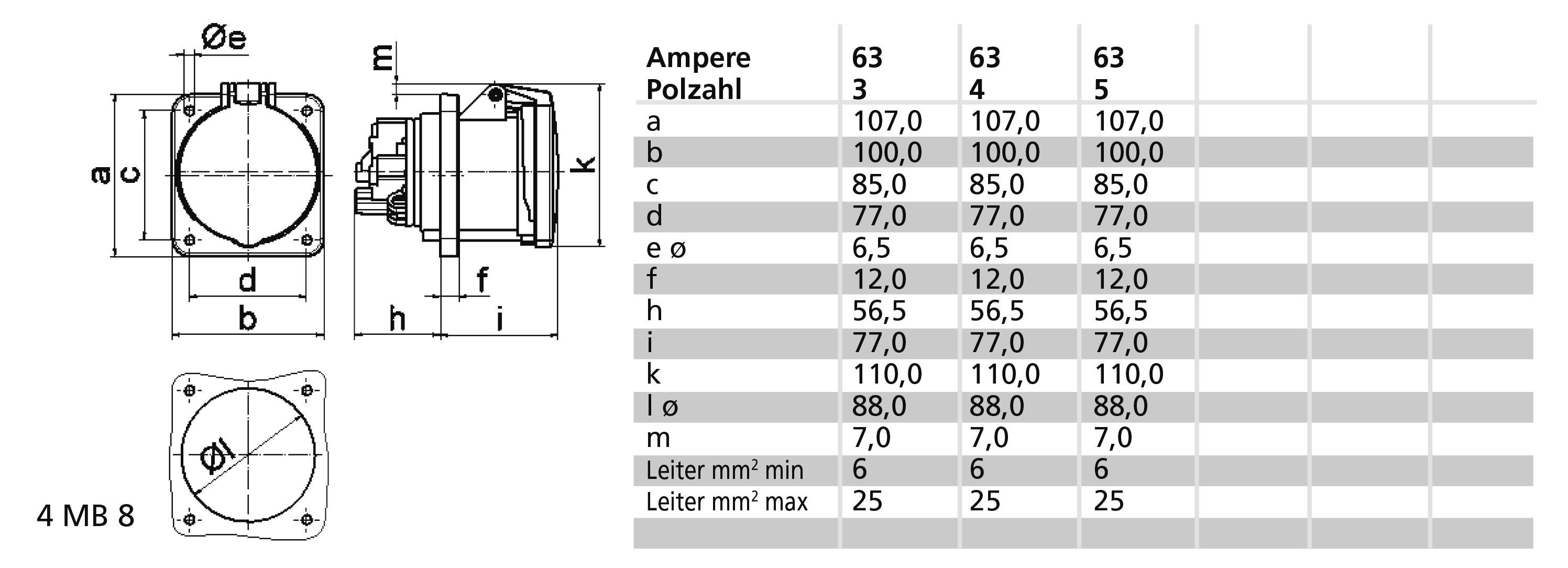 Schemat elektrycznej wtyczki z wymiarami i tabelą wartości natężenia prądu (63/125), liczby biegunów (3/4/5). Przedstawia wymiary a-m w milimetrach.
