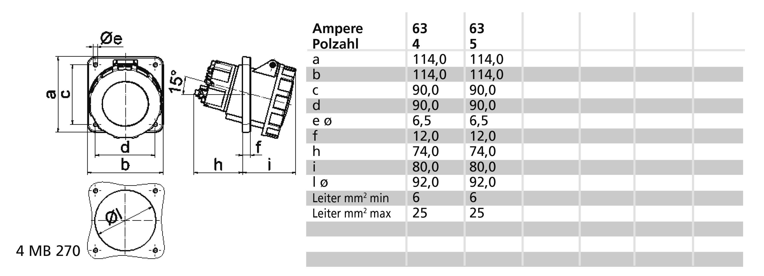 Rysunek techniczny złącza elektrycznego z tabelą. Szczegóły obejmujące wymiary, kąty 15°, przekroje przewodów od 4 do 25 mm².