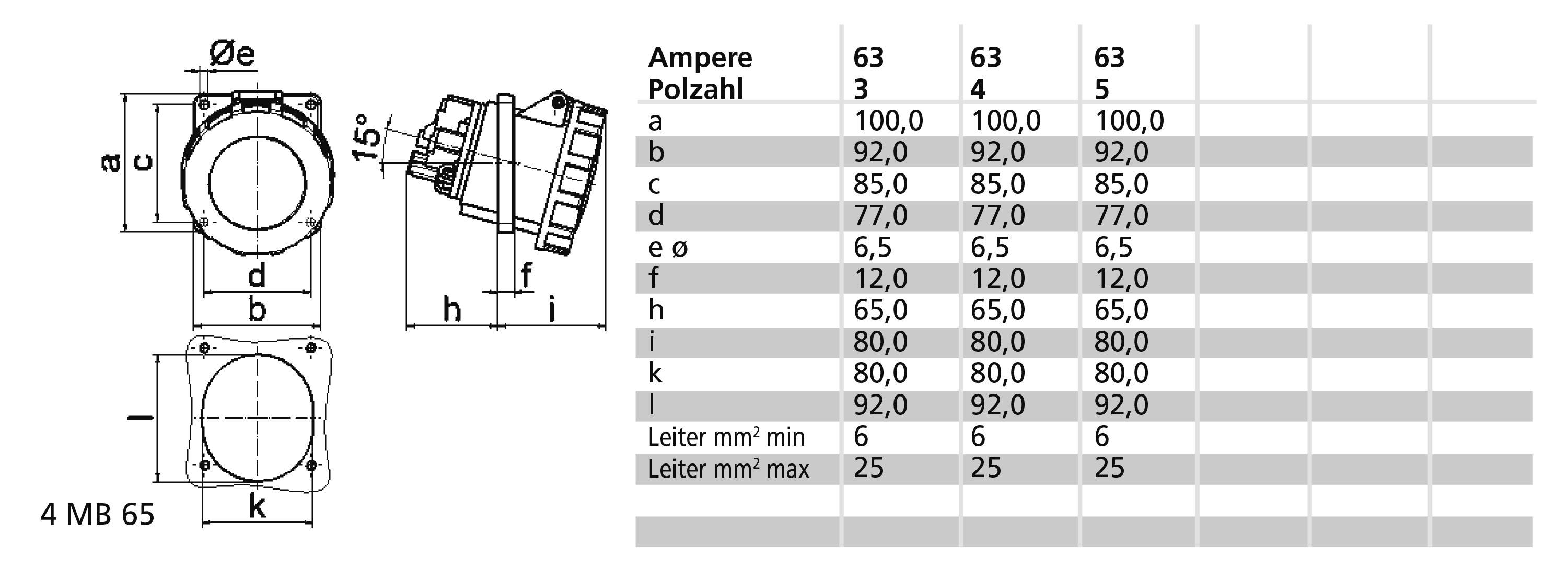 Rysunek techniczny i tabela złącza elektrycznego z wymiarami a-k, 63 amperów, liczba biegunów 3-5, przekrój przewodów min./maks. 6/25 mm².