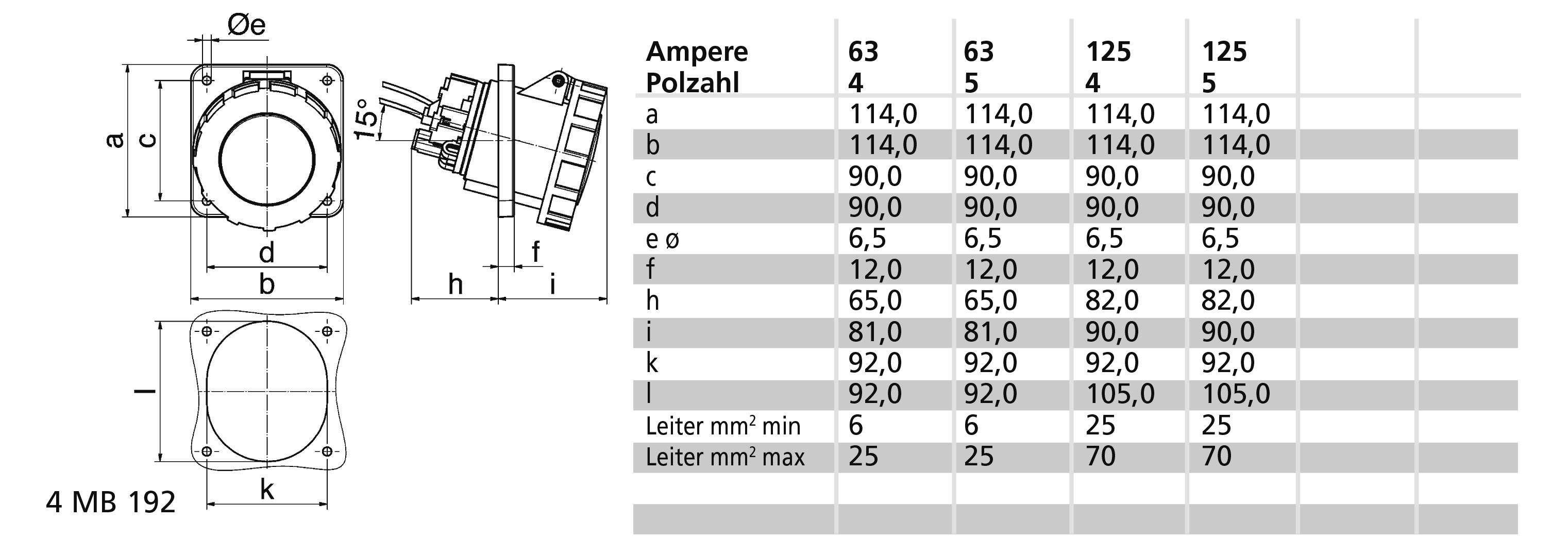 Rysunek techniczny złącza elektrycznego z wymiarami i tabelą. Kolumny: Ampery (63/125), Liczba biegunów (4/5); Wiersze: Wymiary, minimalny/maksymalny przekrój.