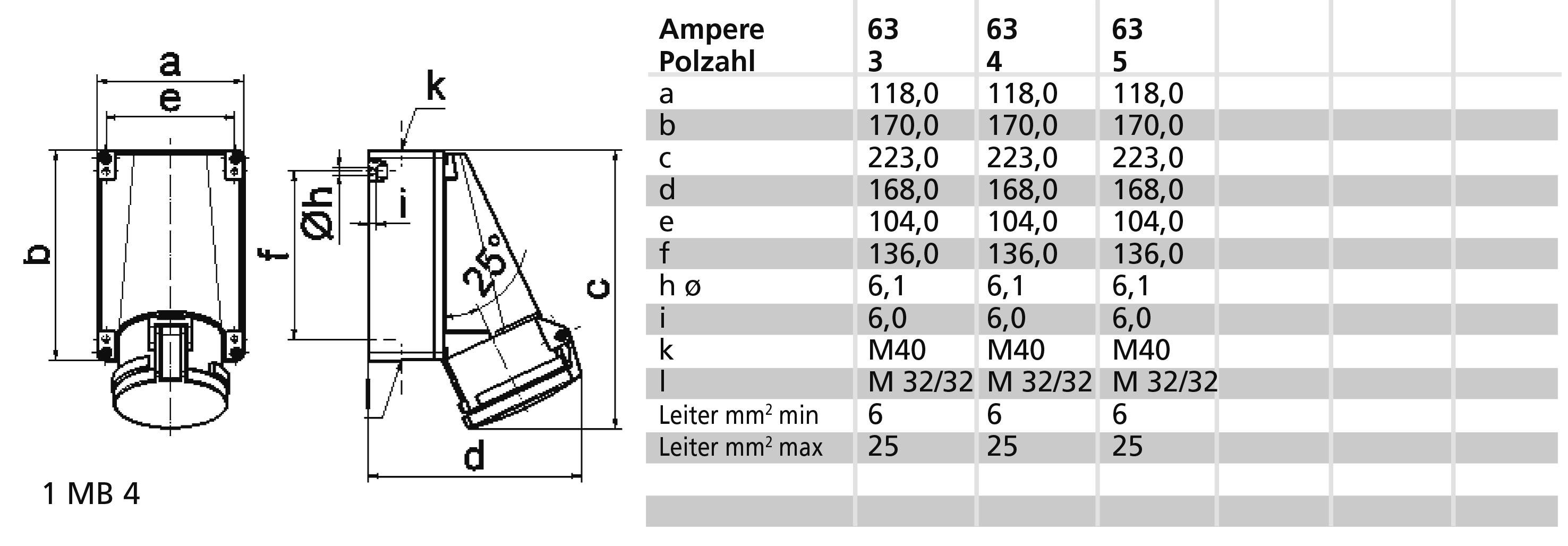 Diagram przedstawia rysunek techniczny wtyczki z wymiarami oraz tabelę, która wyszczególnia wartości rozmiarów i napięcia w amperach.
