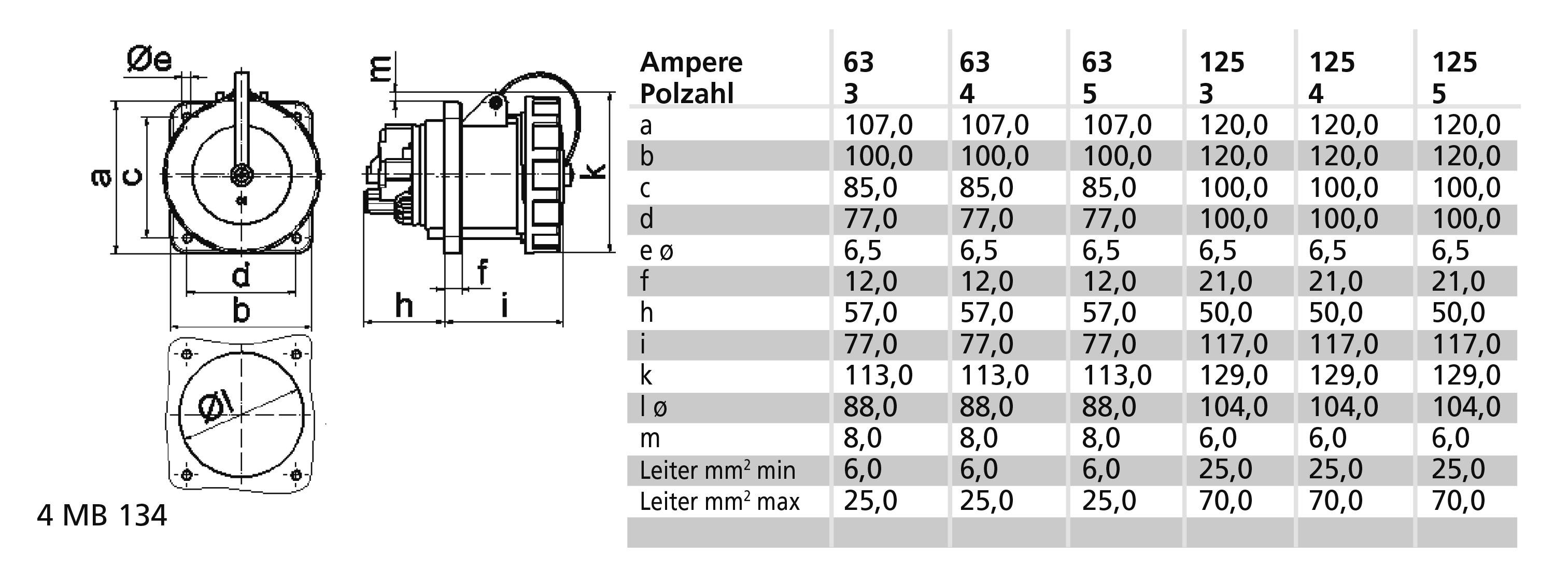 Rysunek techniczny przełącznika z tabelą. Wymiary a-m podane w milimetrach. Kolumny przedstawiają wartości ampażowe 63-125 z różną liczbą biegunów.