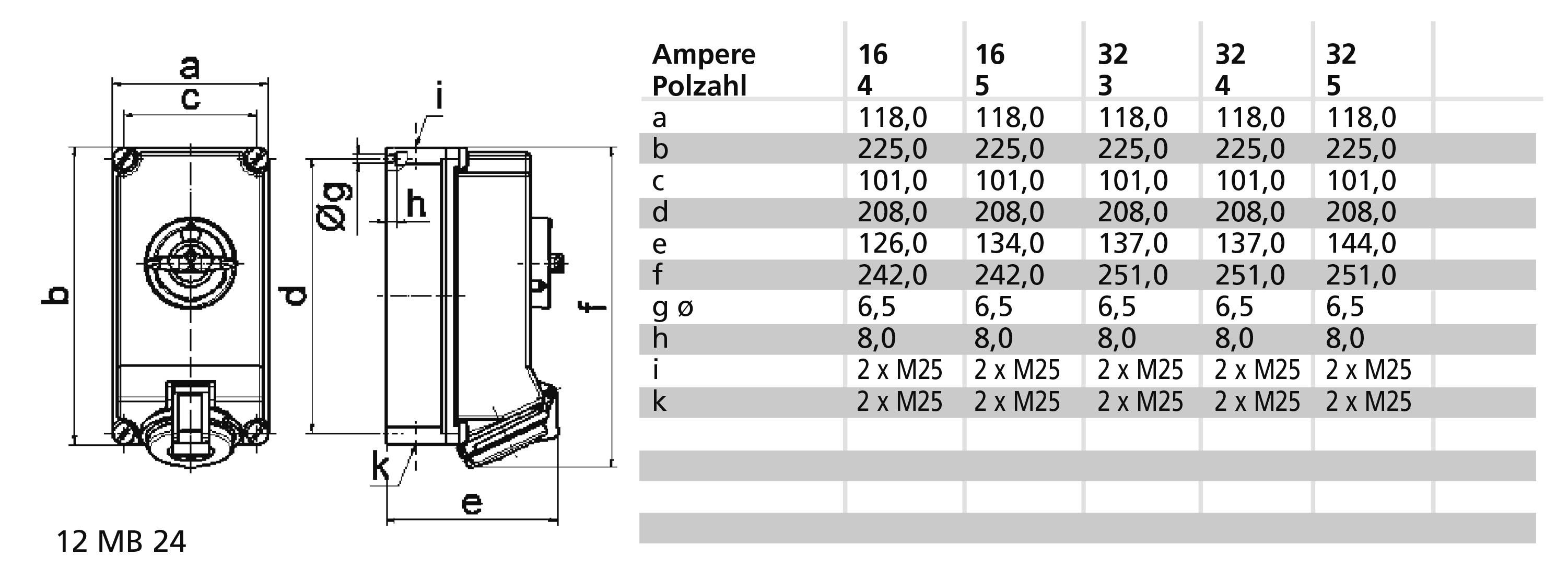 Rysunek techniczny obudowy z wymiarami w milimetrach. Tabela przedstawia natężenia prądu, liczbę biegunów, wymiary oraz rozmiary przyłączy.