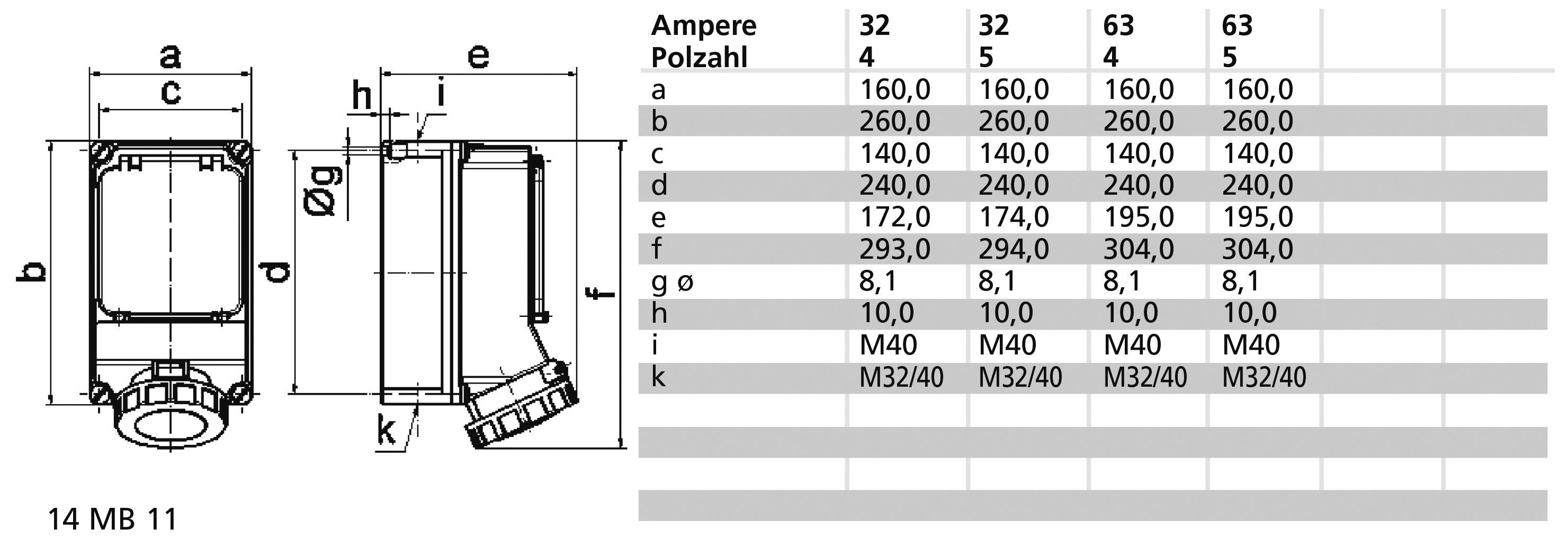 Diagram złącza elektrycznego z wymiarami w milimetrach, poniżej tabela z natężeniami prądu (32, 63 ampery) i liczbą biegunów (4, 5), wypisująca wymiary od a do k.