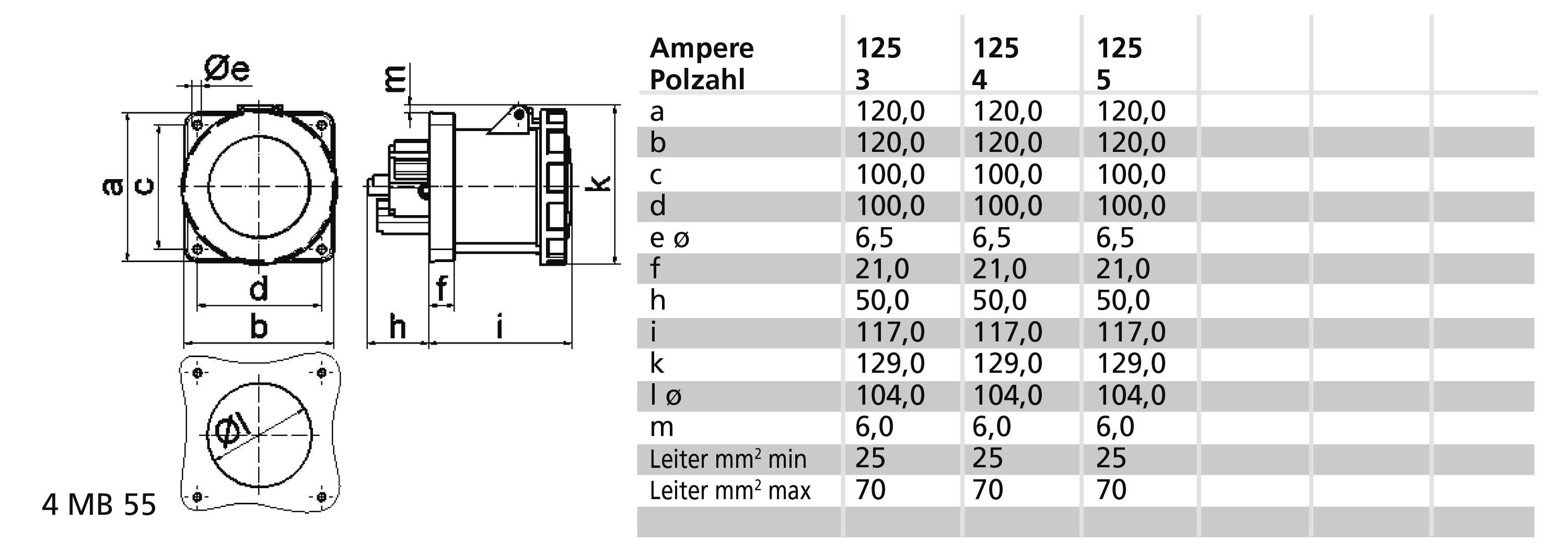 Schemat elementu elektrycznego z wymiarami a-o w mm i natężeniem prądu 125 A. Tabela przedstawia minimalny/maksymalny przekrój przewodu dla liczby biegunów 3, 4, 5.