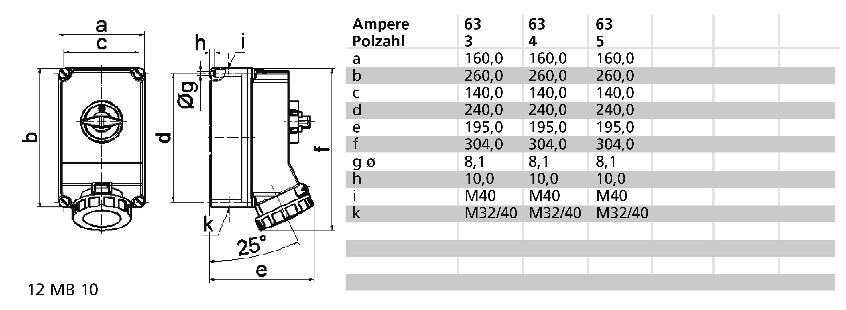 Rysunek złącza elektrycznego. Tabela przedstawia wymiary dla różnych wartości amperażu: a, b, c, d, e, f, g, h, i, k.