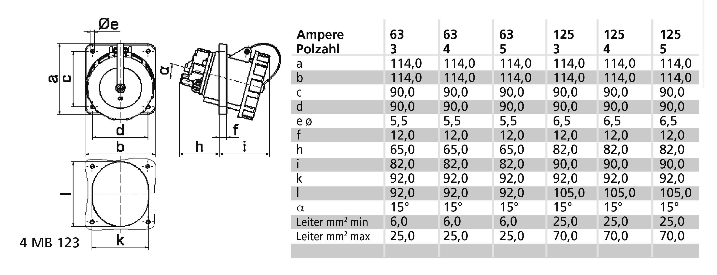 Rysunek techniczny przemysłowego gniazda elektrycznego z wymiarami (a-k) i tabelą. Wartości tabeli: Ampery (63/125), liczba biegunów (3/4/5), różne wymiary w mm.