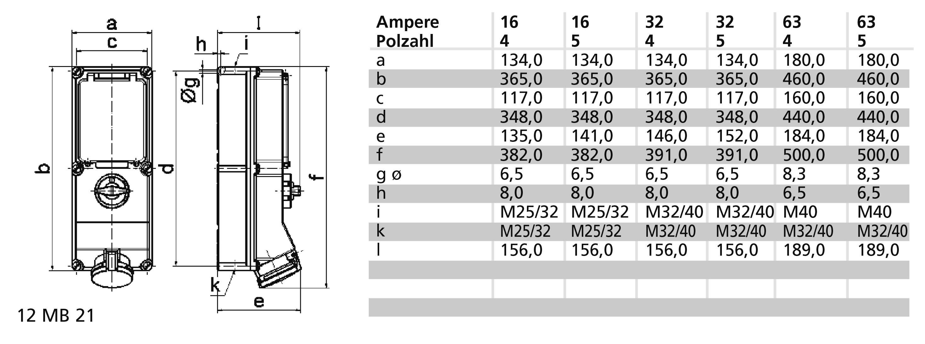 Rysunek techniczny i tabela dla wielobiegunowej wtyczki. Rysunek przedstawia wymiary a-f. Tabela podaje wymiary w zależności od wartości natężenia prądu (4-63).
