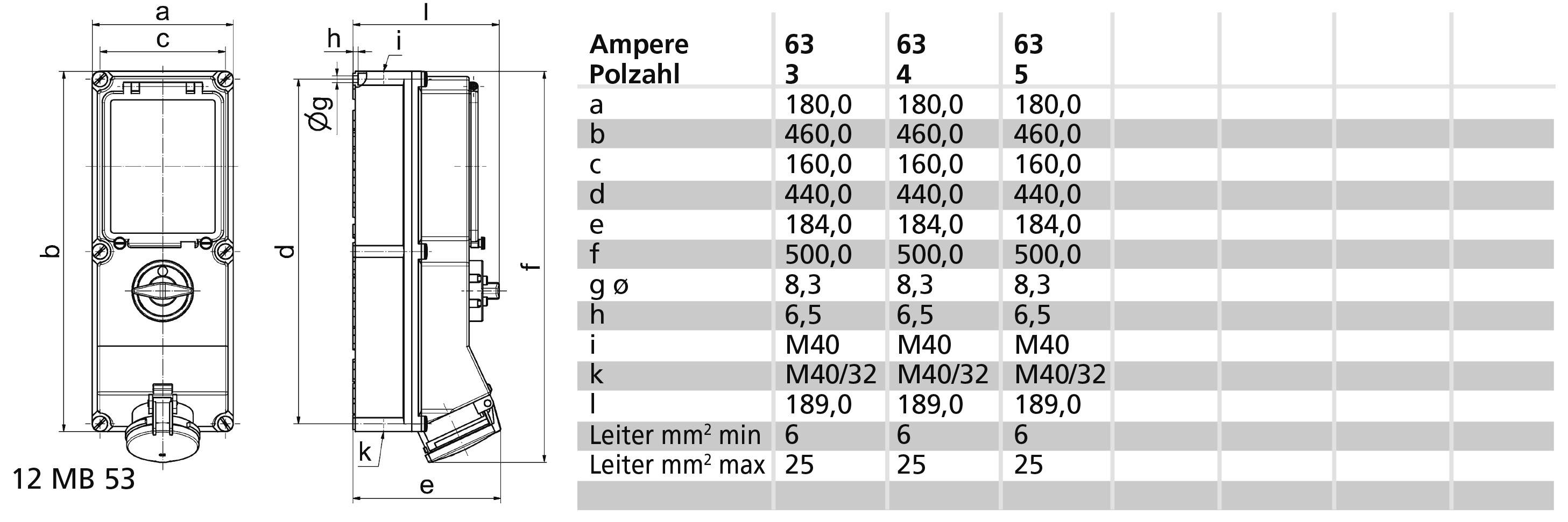 Rysunek techniczny skośnej wtyczki ze wskazaniami wymiarów. Tabela przedstawia wymiary dla 63 amperów i liczby biegunów od 3 do 5. Główne wymiary: a=460, b=460, c=460 mm.