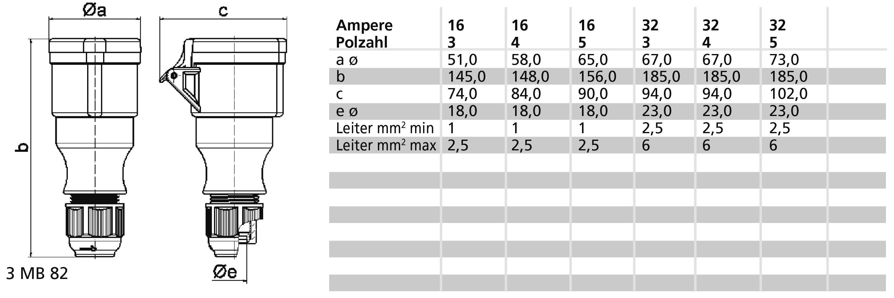 Rysunek techniczny złącza elektrycznego ze wskazaniami wymiarów i tabelą. Tabela przedstawia liczbę styków oraz zakres przekroju przewodów w mm².